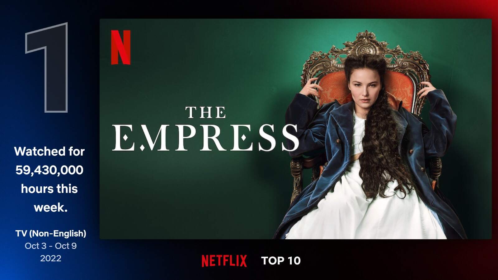 A Imperatriz é a série mais assistida da Netflix pela segunda semana consecutiva. (Foto: Reprodução/Netflix)