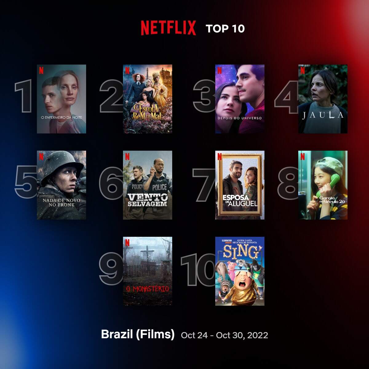 As melhores séries para assistir na Netflix - Cinema10