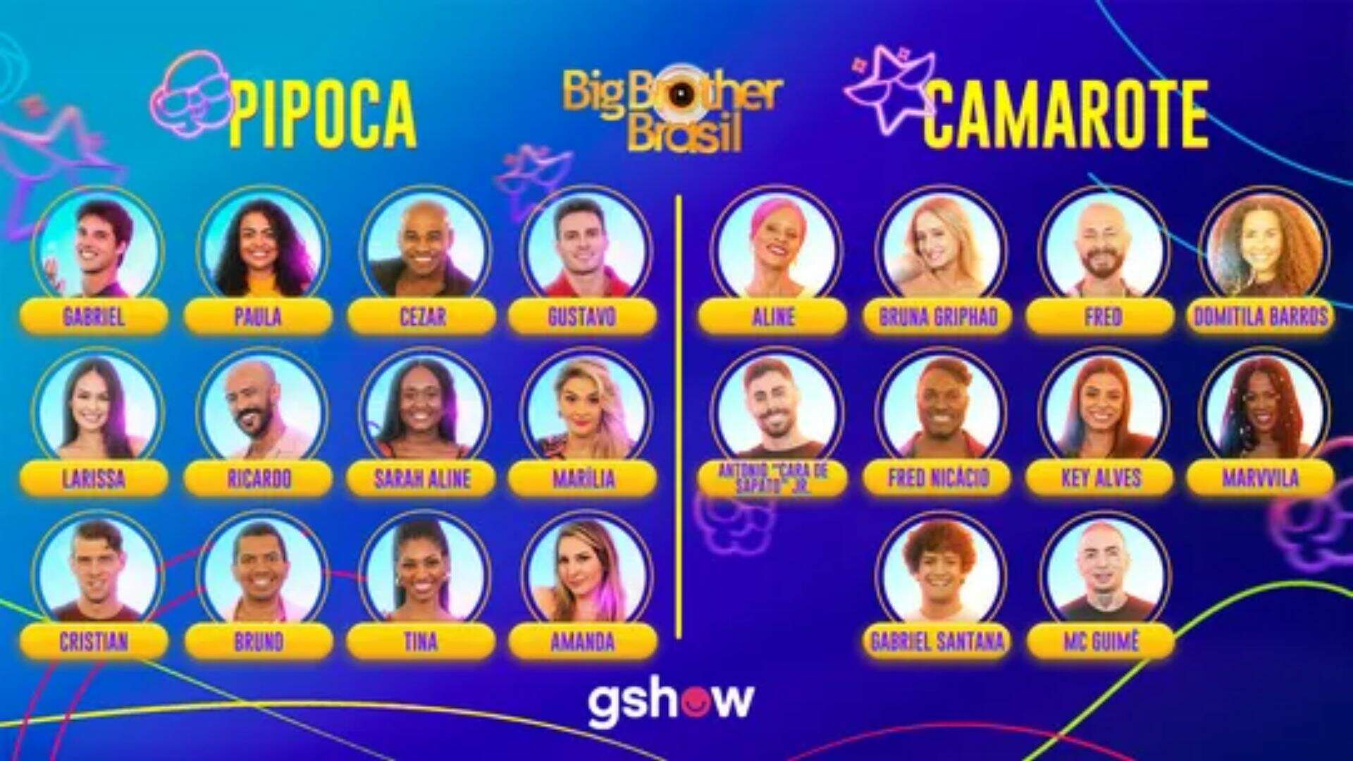 BBB 23: Famosos! Antes da estreia do reality, ranking com participantes mais seguidos viraliza