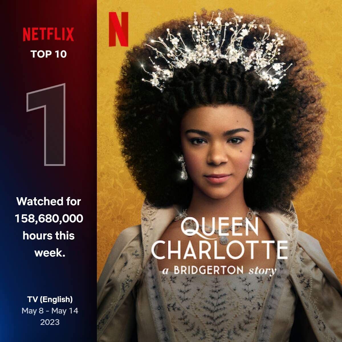 Rainha Charlotte ocupa a primeira posição no TOP 10 Global da Netflix (Reprodução/Netflix)