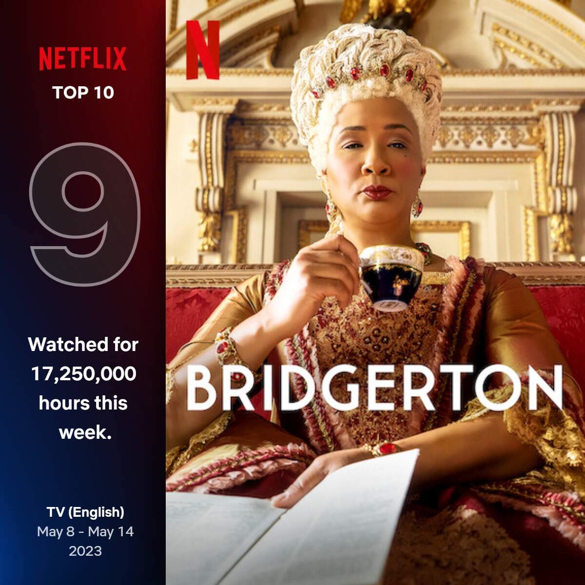 Segunda temporada de Bridgerton ocupa o nono lugar do Top 10 Global da Netflix (Reprodução/Netflix)