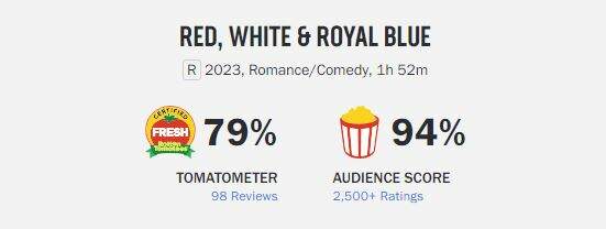 Red, White & Royal Blue recebeu o selo Fresh do Rotten Tomatoes