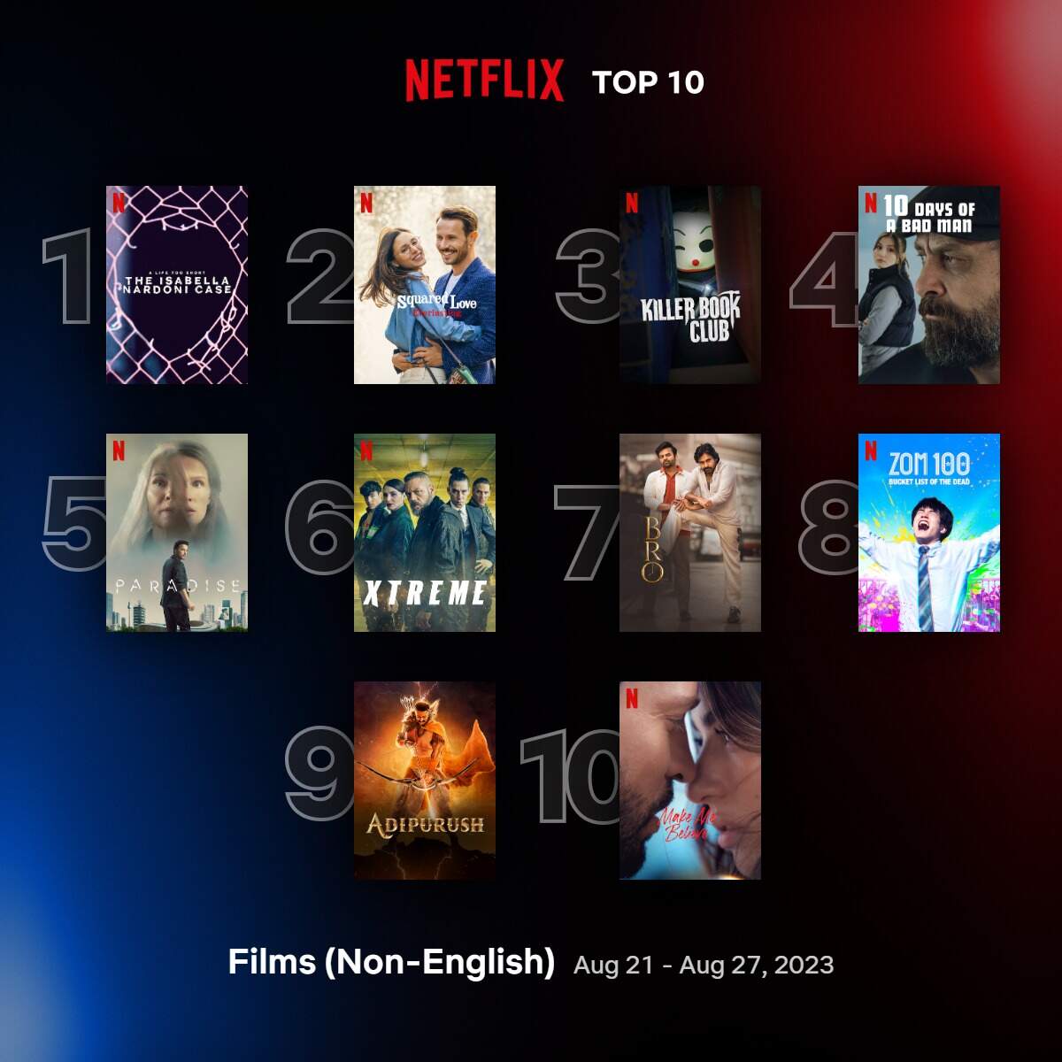 Isabella: o Caso Nardoni ocupa o primeiro lugar no Top 10 de Filmes de Língua Não-Inglesa (Foto: Reprodução/Netflix)